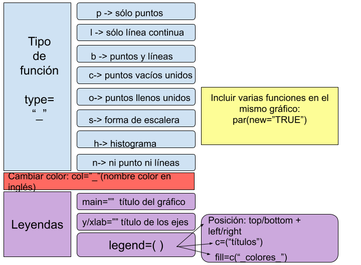 Cómo crear tablas y gráficos en R