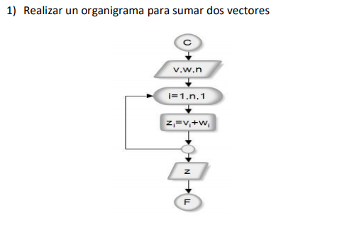 Operaciones con vectores y matrices Algoritmia