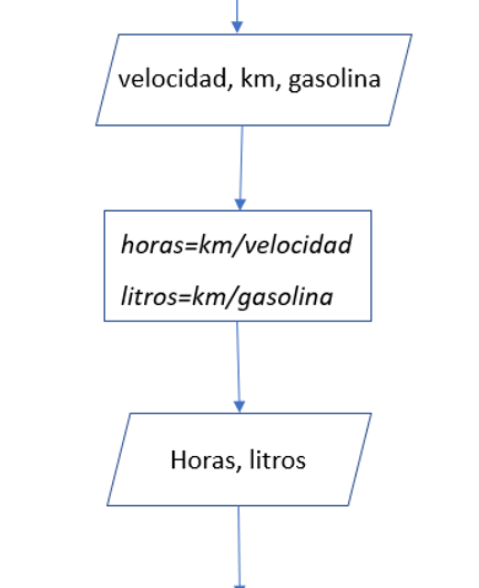 Ejercicios de Algoritmia para Comenzar la Asignatura con Buen Pie