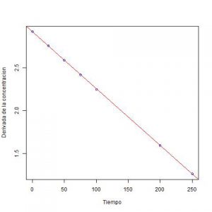 Ejercicios de bucles y matrices