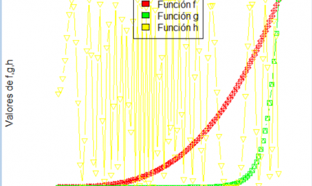 gráficas