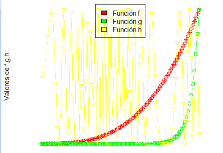 Ejercicio distintos tipos de gráficas: R