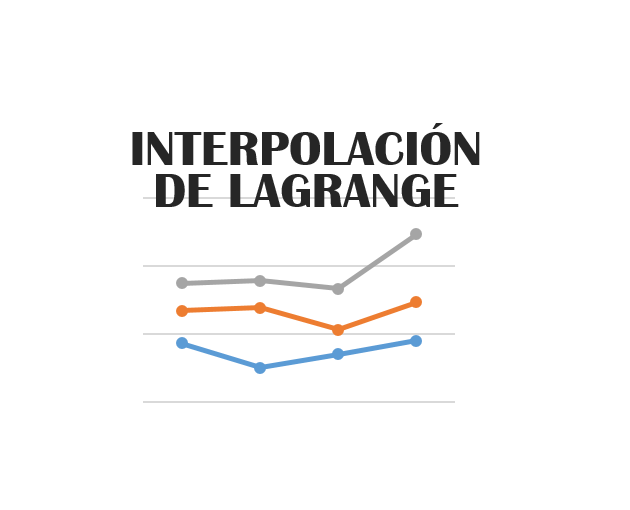 Ejercicio inventado repaso métodos de Interpolación