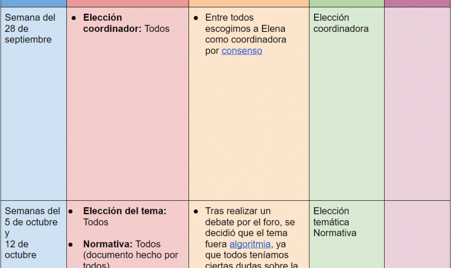 Lección aprendida: tabla de ejecución