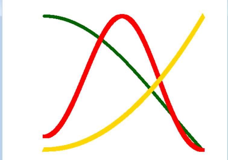 Ejercicio en R: funciones, condicionales,  bucles for y representación de funciones