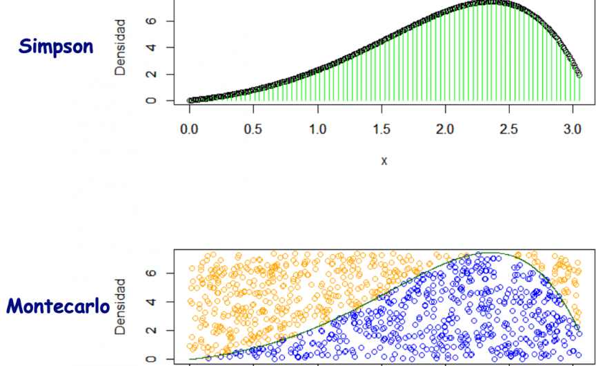 Integración numérica en R – Explicación y Vídeo