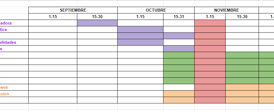 LECCIÓN APRENDIDA 3: Planificación