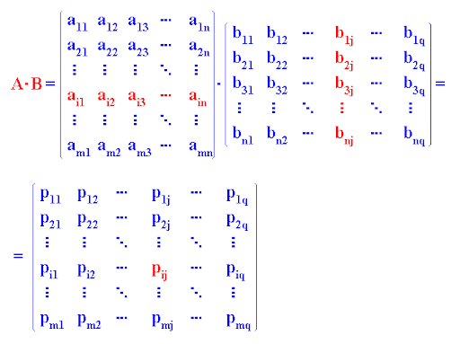 Ejercicio para practicar bucles en matrices (básico)