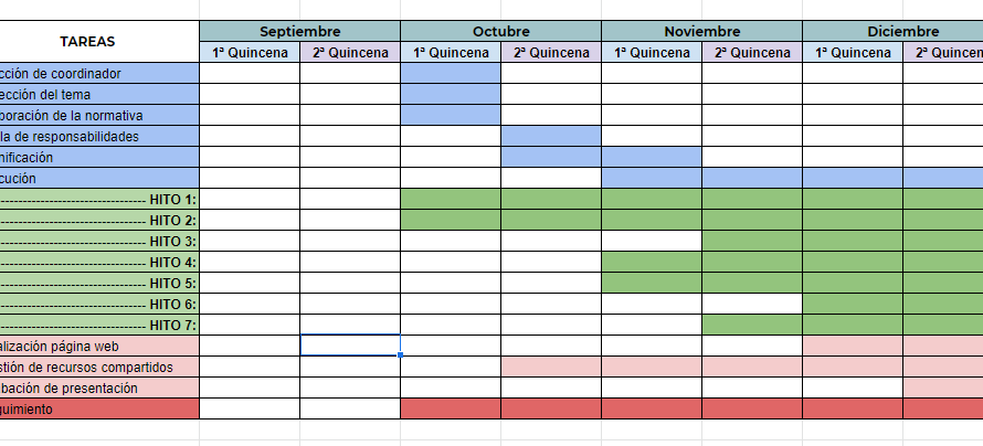 Lección Aprendida: Cronograma