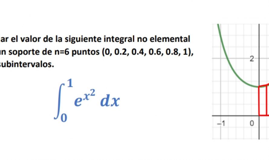 EJERCICIO DE INTEGRACIÓN NUMÉRICA