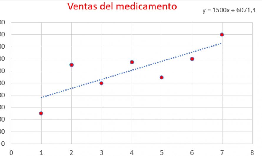 Ejercicio sobre mínimos cuadrados