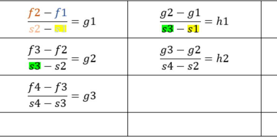 Algoritmos de interpolación