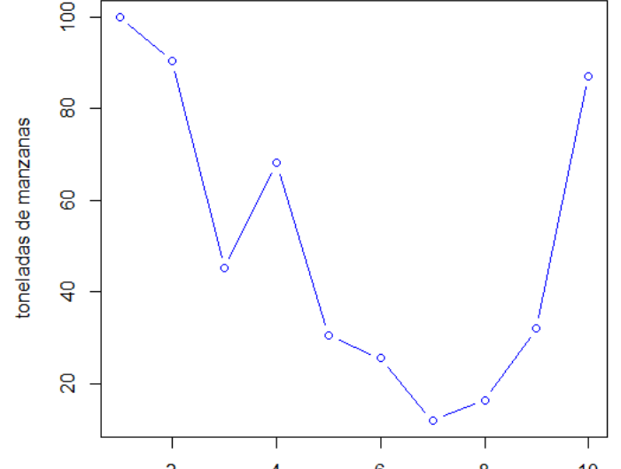 Práctica 1: Representación de funciones