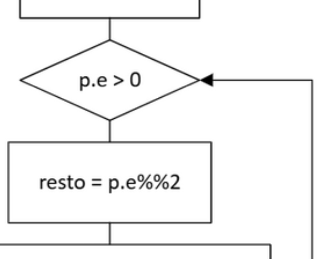 Receta de codificación