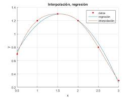 Apuntes: Interpolación por Newton en R