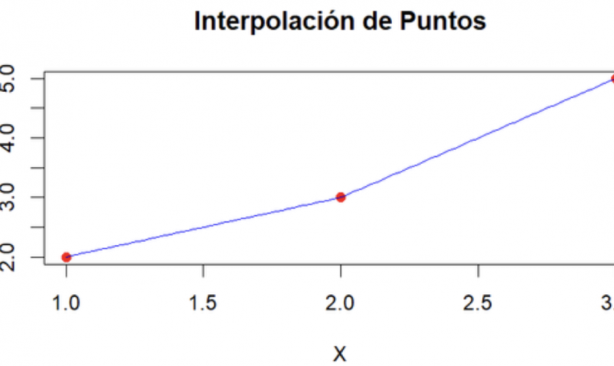 Interpolación por sistema de ecuaciones